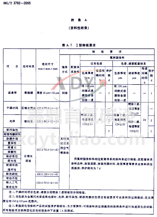 HG/T 3792-2005交聯型氟樹脂涂料-附錄A 表A.1 型制板要求 HG/T 3792-2005交聯型氟樹脂涂料-附錄A 表A.1 型制板要求