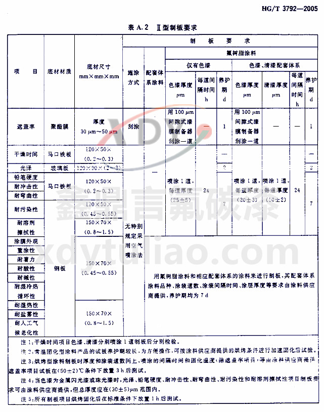HG/T 3792-2005交聯型氟樹脂涂料-表A2 型制板要求 HG/T 3792-2005交聯型氟樹脂涂料-表A2 型制板要求
