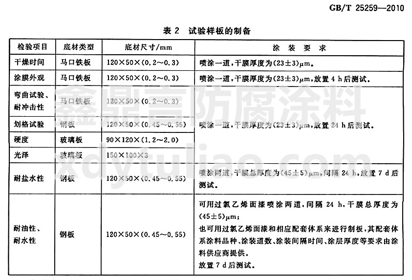 過氯乙烯樹脂涂料國家標(biāo)準(zhǔn)GB/T25259-2010-表2 實驗樣板的制備 過氯乙烯樹脂涂料國家標(biāo)準(zhǔn)GB/T25259-2010-表2 實驗樣板的制備