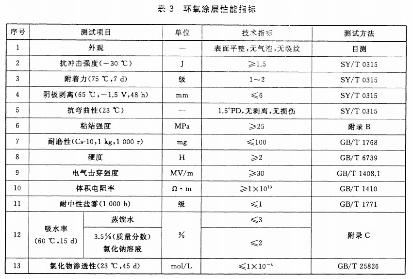 GB/T 31361-2015無溶劑環(huán)氧液體涂料的防腐蝕涂裝-表3環(huán)氧涂層性能指標 GB/T 31361-2015無溶劑環(huán)氧液體涂料的防腐蝕涂裝-表3環(huán)氧涂層性能指標