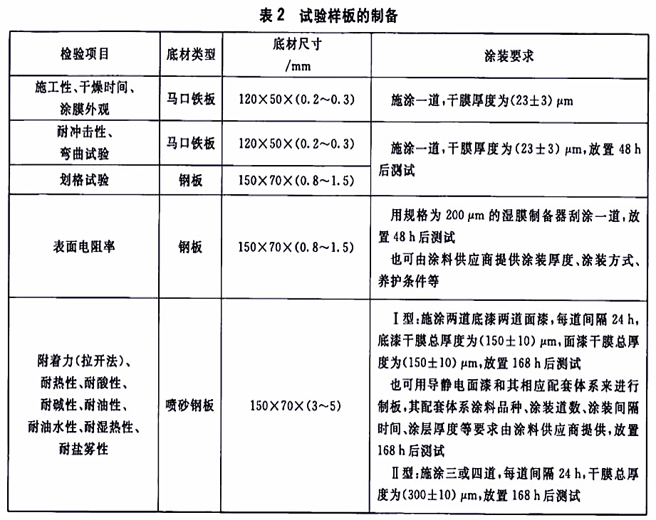 HG/T 4569-2013石油及石油產品儲運設備用導靜電涂料-表2試驗樣板的制備 HG/T 4569-2013石油及石油產品儲運設備用導靜電涂料-表2試驗樣板的制備